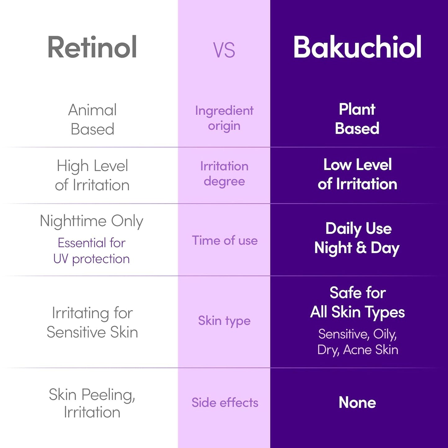 EQQUAL BERRY Bakuchiol Plumping Serum - 30ML