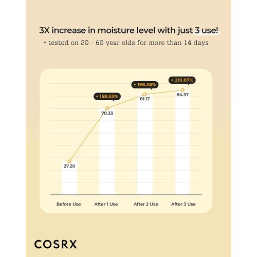 Cosrx Full Fit Propolis Synergy Toner - Propolis 72.6% - 150 ml