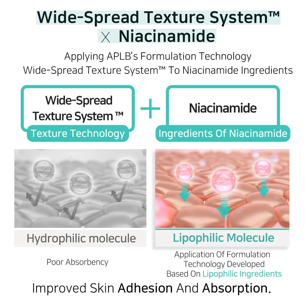 APLB Glutathione Niacinamide Body Lotion - 300ml