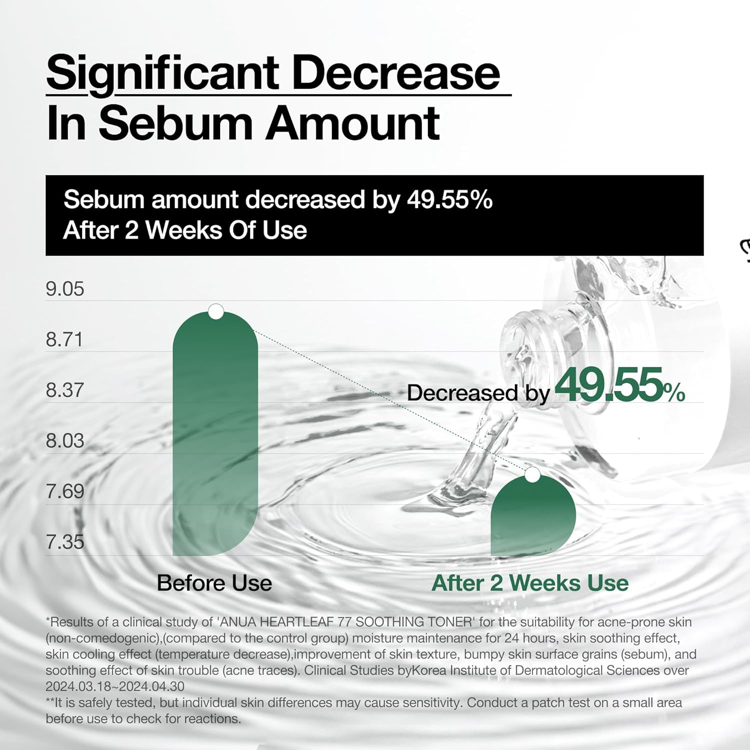 Anua Heartleaf 77% Soothing Toner - 250 ml (renew)