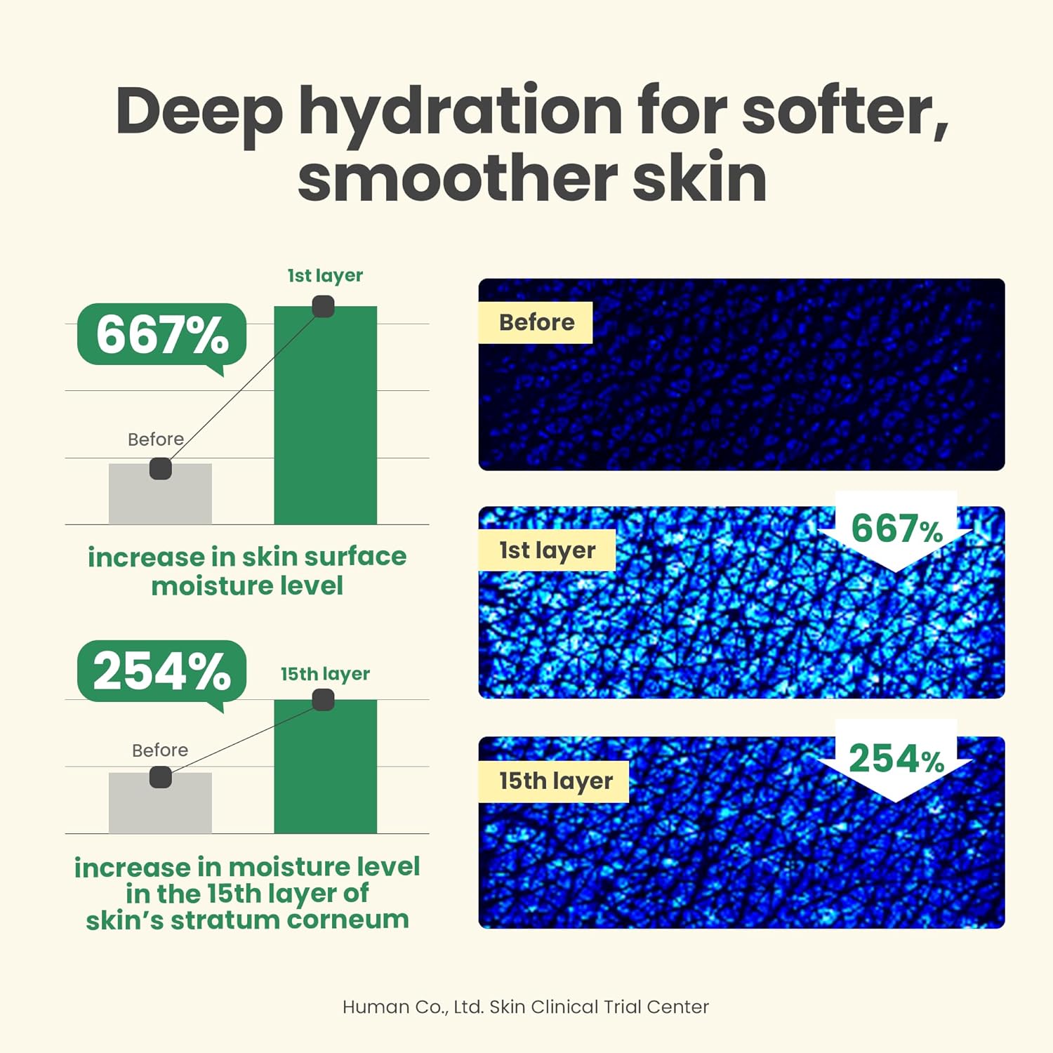 Axis-Y Dark Spot Correcting Glow Cream - 50ML