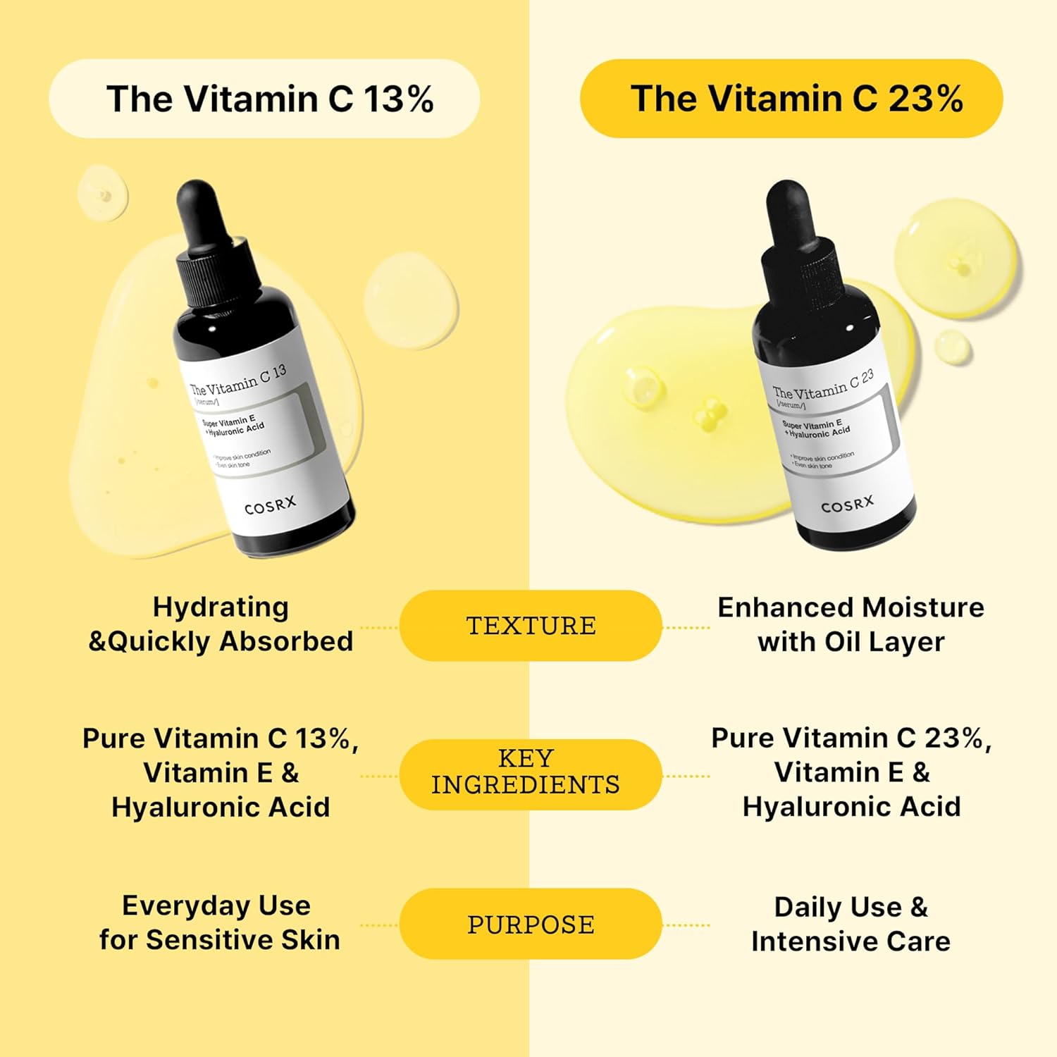 COSRX Pure Vitamin C 23% Serum with Vitamin E + Hyaluronic Acid - 20g