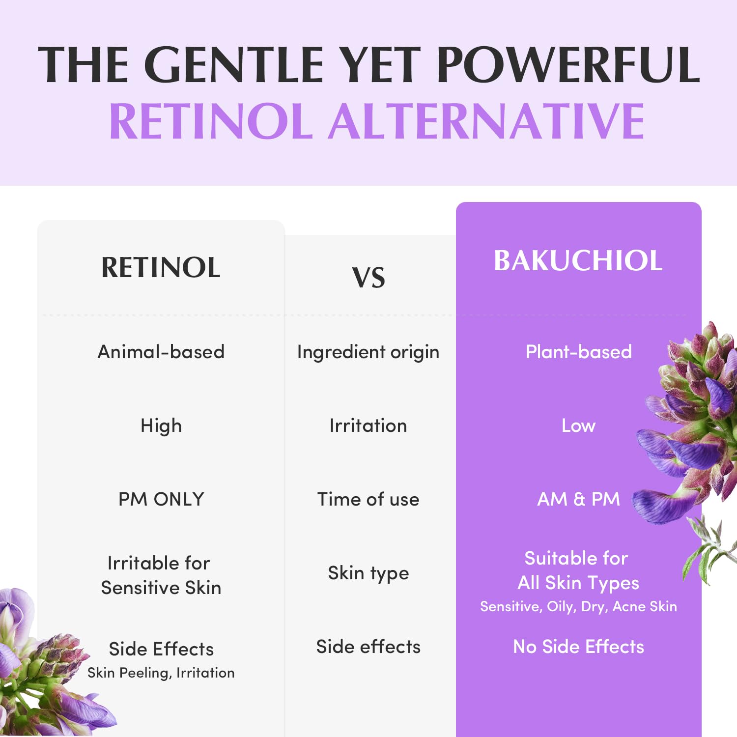 EQQUALBERRY Bakuchiol Plumping Capsule Cream - 50ml