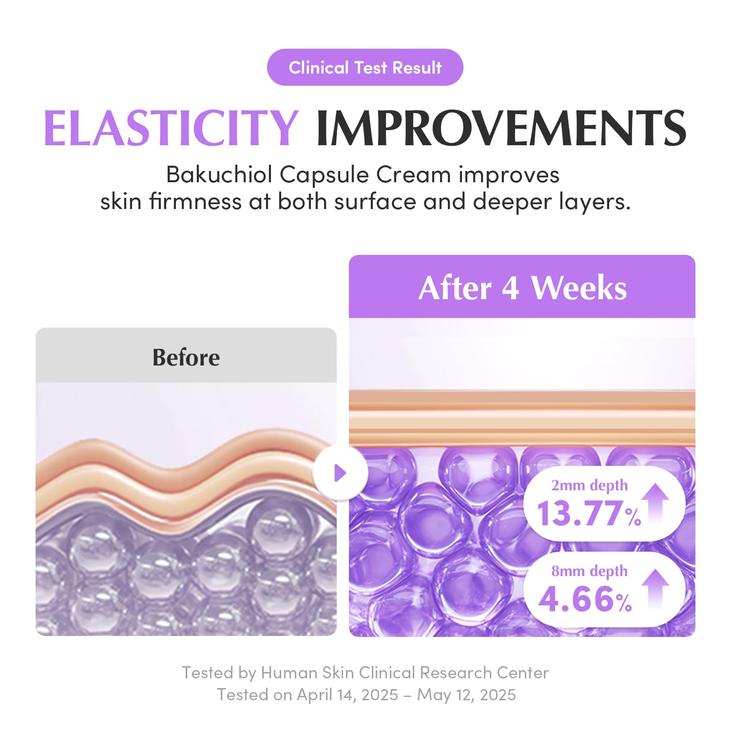 EQQUALBERRY Bakuchiol Plumping Capsule Cream - 50ml