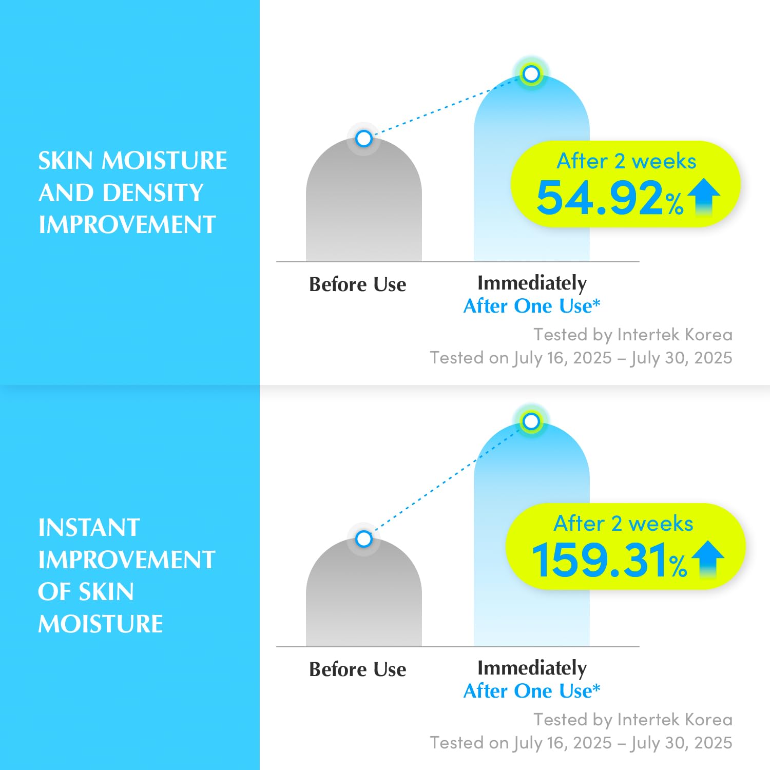 EQQUALBERRY Hyaltoin Flooding Serum - 30ml