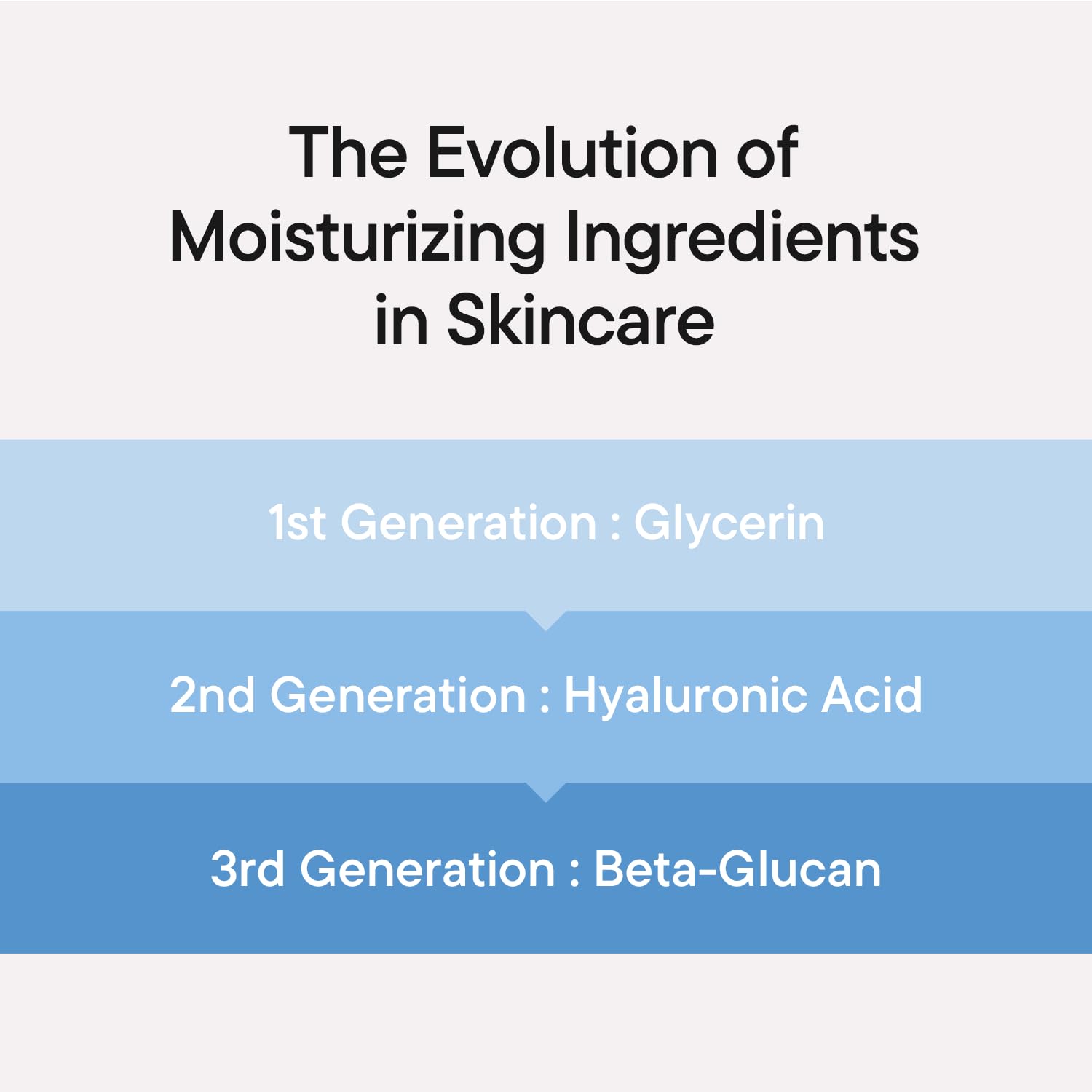 IUNIK Beta Glucan Power Moisture Serum - 50ml