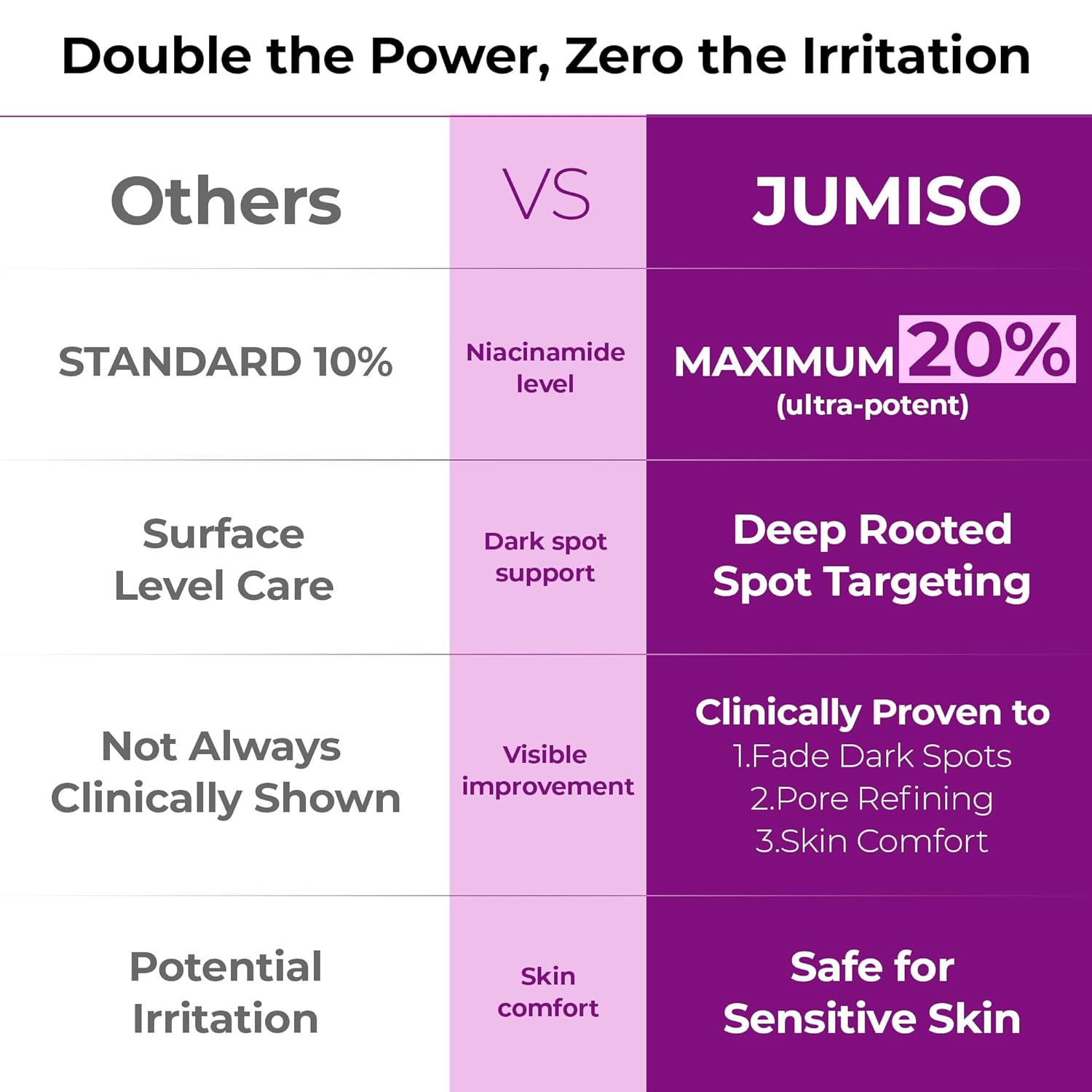 Jumiso Niacinamide 20 Serum - 40ml