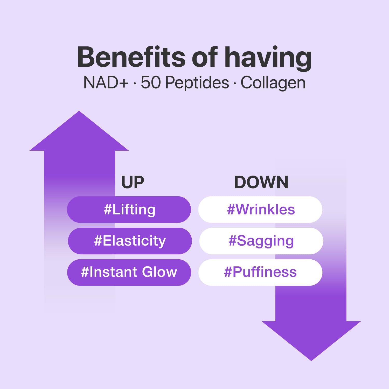 Numbuzin NAD+ Bio Lifting-Sil Full Facial Mask - 1 mask